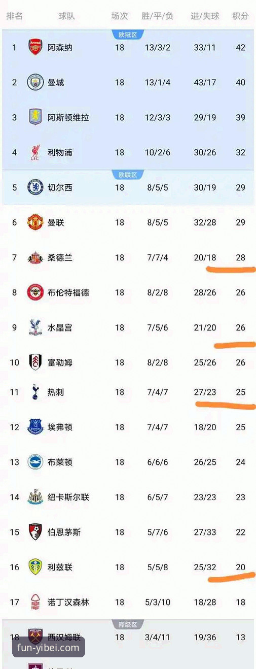英超五月积分榜数据解读：资深用户分享在易倍娱乐平台看球的分析心得