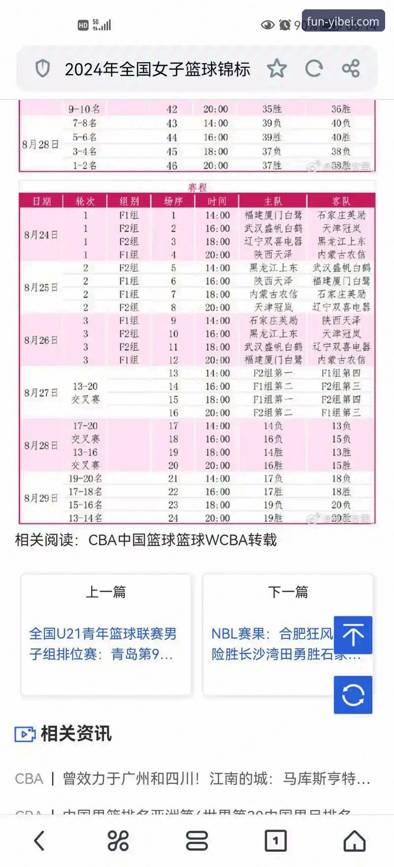 2026女篮世界杯资格赛观赛与深度分析完整指南