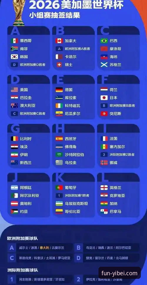 世界杯排名变动深度解析：易倍娱乐平台赛事观察指南