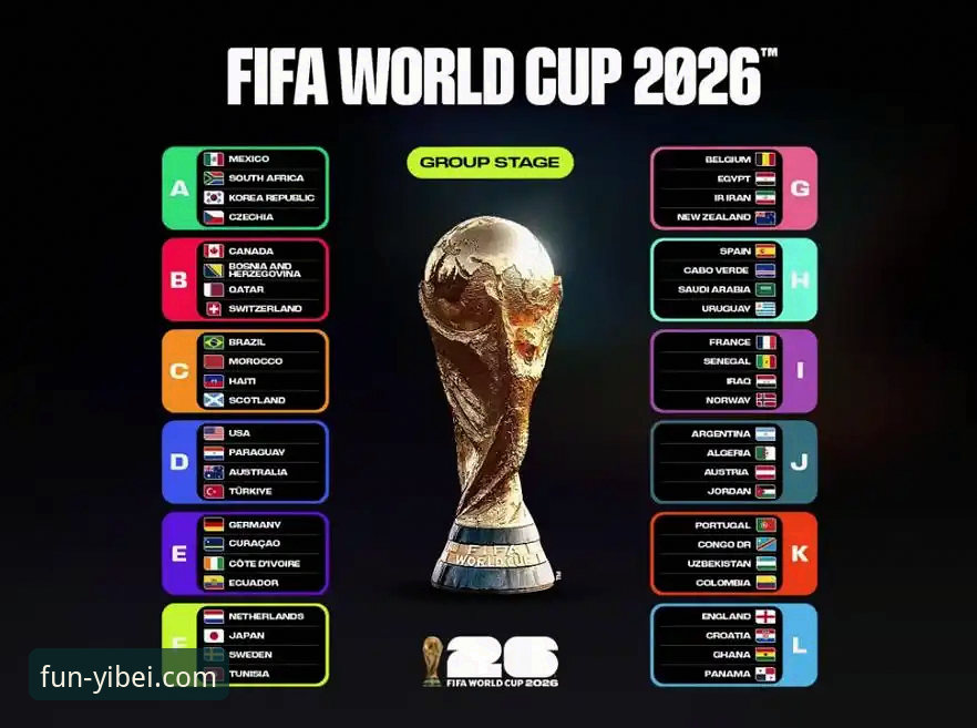 易倍娱乐官方通道2026最新版本 2026世界杯前的7大看点:从球王谢幕到新星崛起,易倍娱乐带你读懂10大球星